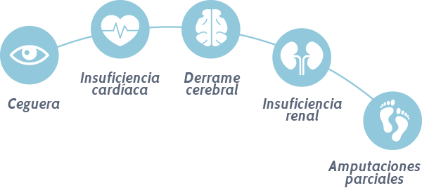 Diabetes: Control y Prevención Efectiva | SAHEZ MEDIC