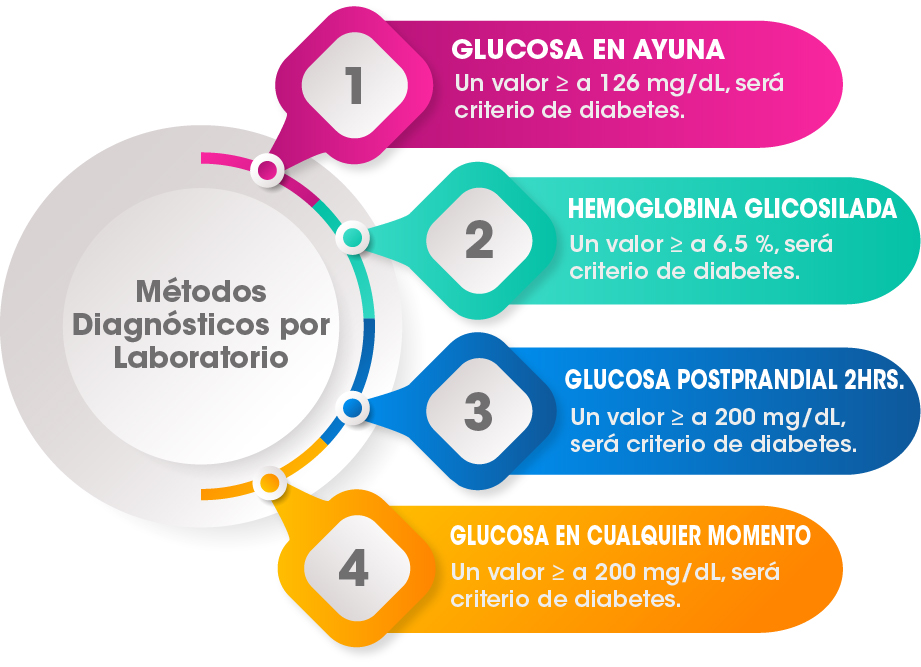 Diabetes: Control y Prevención Efectiva | SAHEZ MEDIC